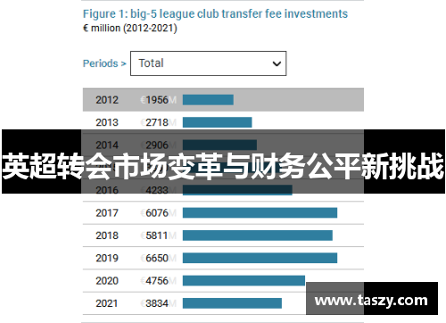 英超转会市场变革与财务公平新挑战